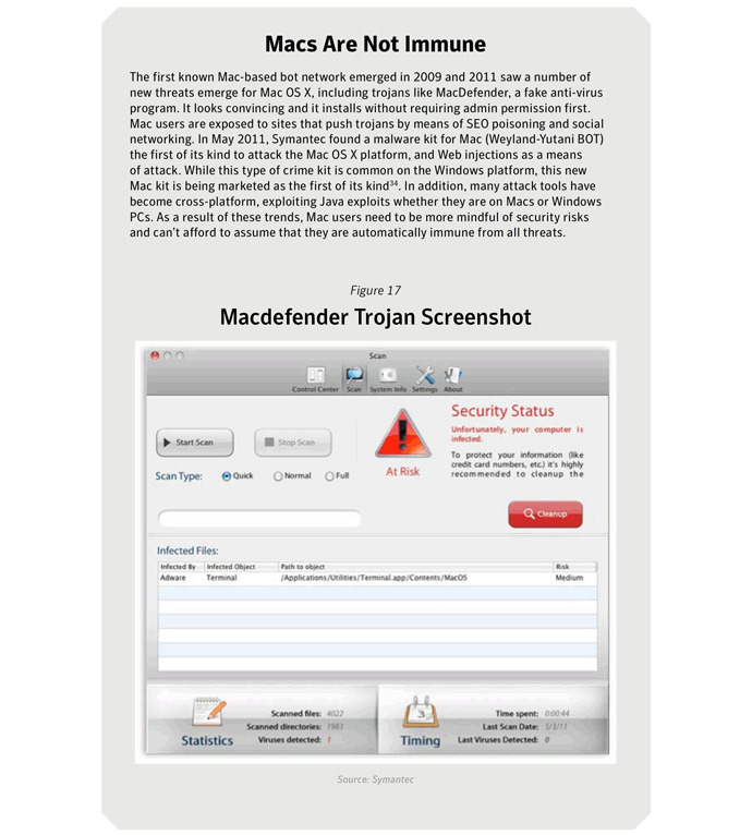 Figure 17: MacDefender trojan screenshot. Source: Symantec