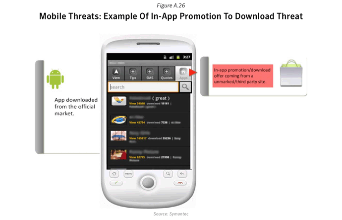Figure A.26. Mobile threats: Example of in-app promotion to download threat. Source: Symantec