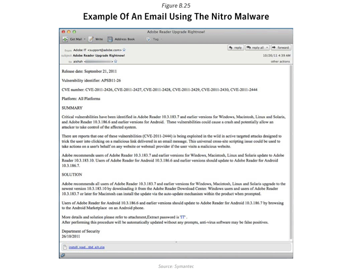 Figure B.25: Example of an email using the Nitro malware. Source: Symantec