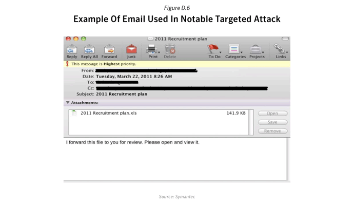 Figure D.6: Example of email used in notable targeted attack. Source: Symantec