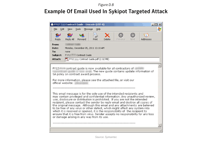 Figure D.8: Example of email used in Sykipot targeted attack. Source: Symantec